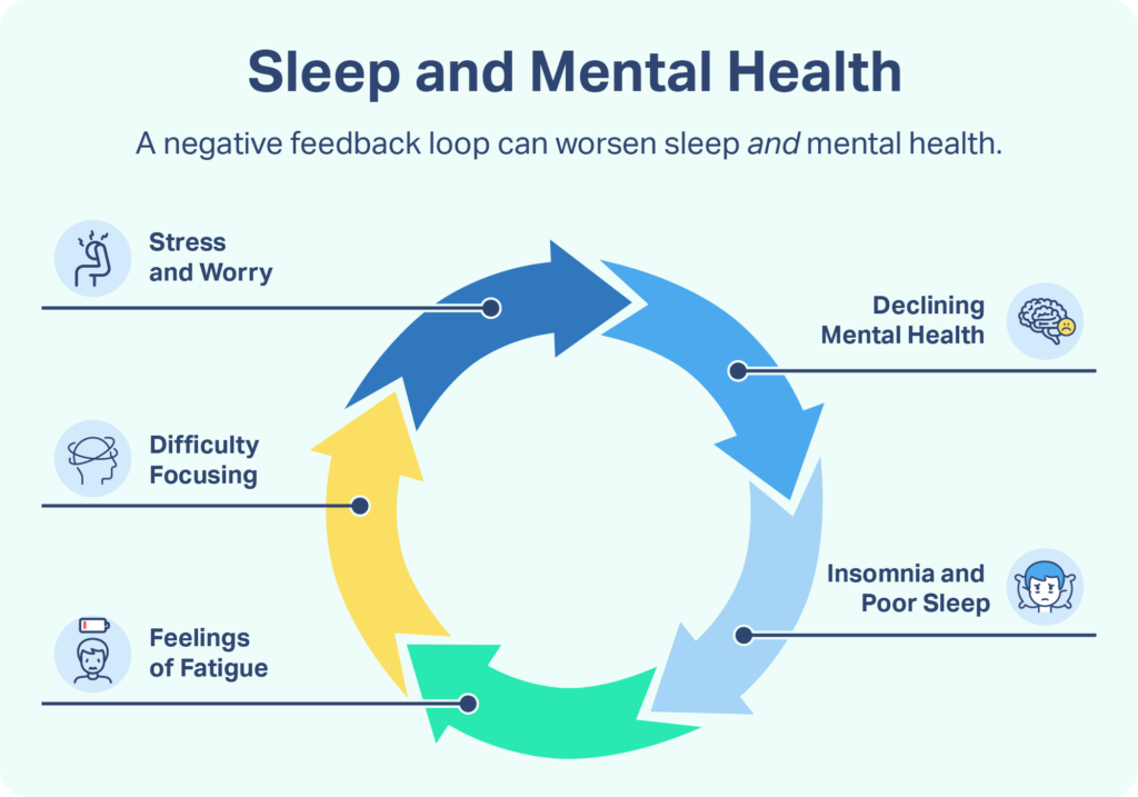 Sleep & Mental Health
